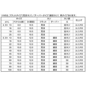 SUS410 クイックビス シンワッシャテーパー 大阪魂