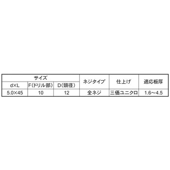 3カ-ユニ クイックビス ヒラアタマリーマ 大阪魂