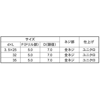 3カ-ユニ クイックビス フレキアタマ 大阪魂