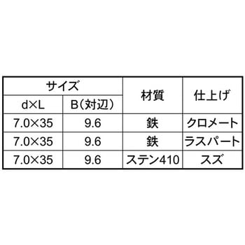 クロメート チュウカン セッパンビス 大阪魂