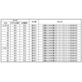 SUS410 クイックビスナベ 大阪魂