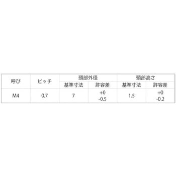 GB SUSXM7 Fポイントウスヒラ 大阪魂