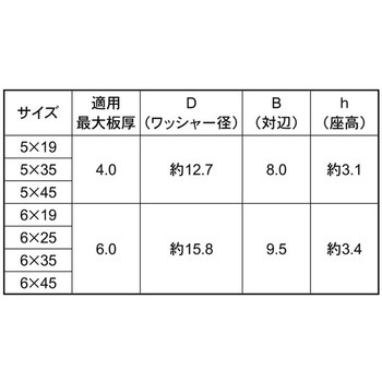 ASL503MRX(シールHEX 大阪魂