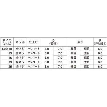 ツヤケシクロ SUS410 Fポイント サラD=7 大阪魂