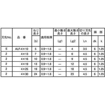 SUS410 ユニポイント(サラD6(ホソメ 大阪魂