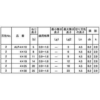 SUS410 ユニポイント(PANホソメ 大阪魂