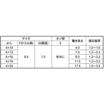 SUS410 クイックビス D7アルミサッシ 大阪魂