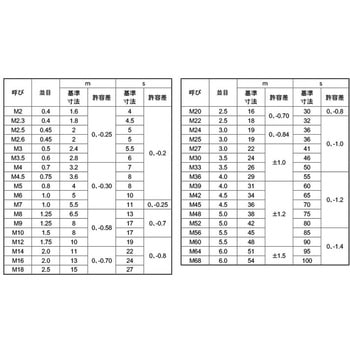 ユニクロ ナット(1シュ 大阪魂