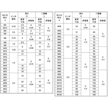 ユニクロ ナット(1シュ 大阪魂