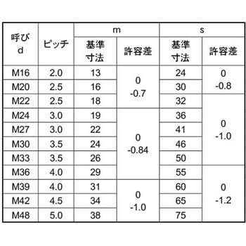 S45C(H)ナット(1シュ 大阪魂