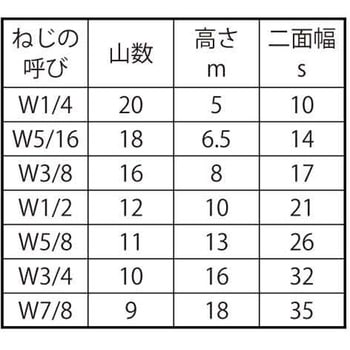 S45C(H)ナット(1シュ 大阪魂