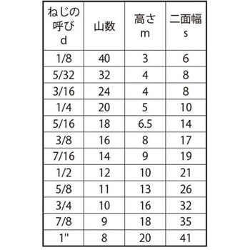 ナット(1シュ(セッサク 大阪魂
