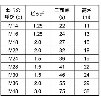 ナット(1シュ(セッサク 大阪魂