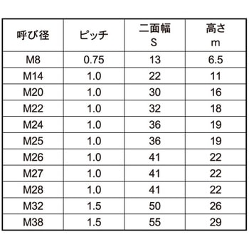 ナット(1シュ(セッサク 大阪魂