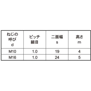 SUS ウスガタN(カタメン 大阪魂