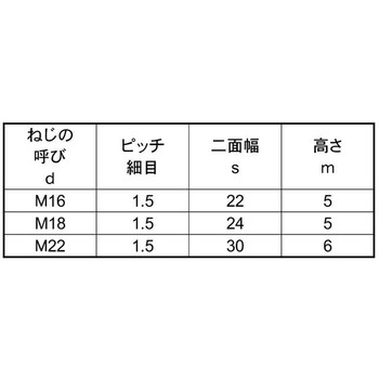 SUS ウスガタN(カタメン 大阪魂