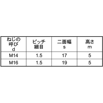 SUS ウスガタN(カタメン 大阪魂