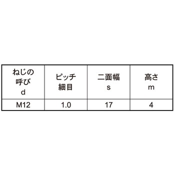 SUS ウスガタN(カタメン 大阪魂