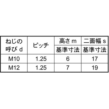 ナット(3シュ(セッサク 大阪魂