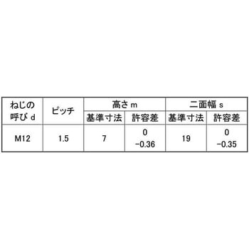 ナット(3シュ(セッサク 大阪魂