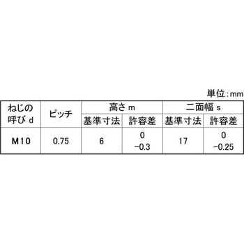 ナット(3シュ(セッサク 大阪魂