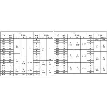 SCM435(H)ナット(3シュ 大阪魂