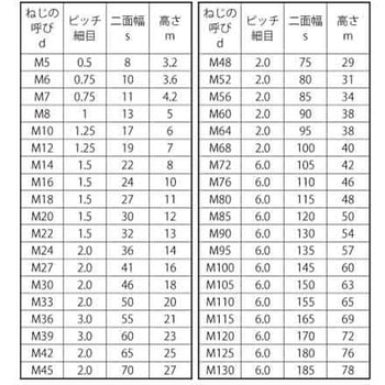 S45C(H)ナット(3シュ 大阪魂