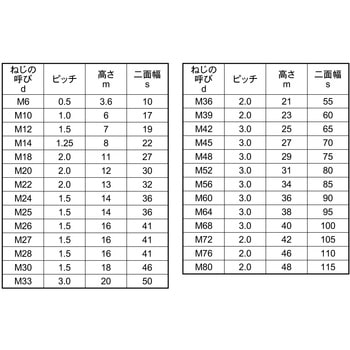 ナット(3シュ 大阪魂