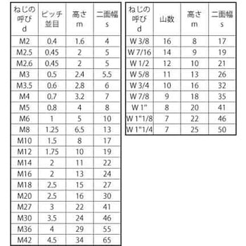 SCM435(H)ヒダリナットT1 大阪魂