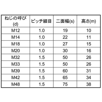ヒダリナット(1シュ(セッサク 大阪魂