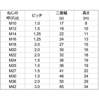 ヒダリナット(1シュ(セッサク 大阪魂