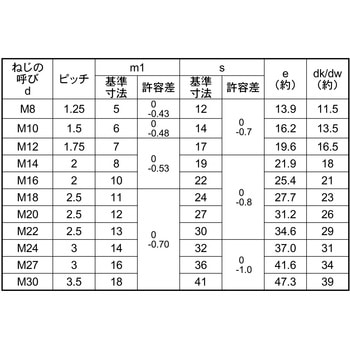 コガタナット(3シュ 大阪魂
