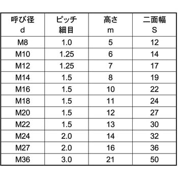 コガタナット(3シュ 大阪魂