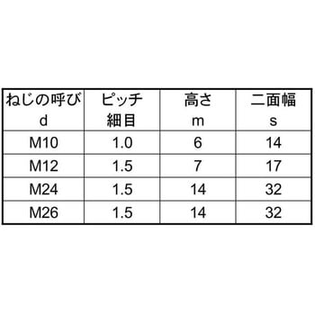 コガタナット(3シュ 大阪魂