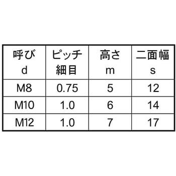 コガタナット(3シュ 大阪魂