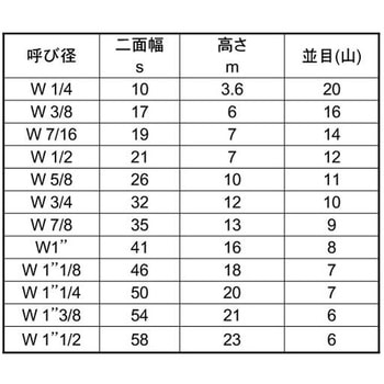 ナット(3シュ 大阪魂