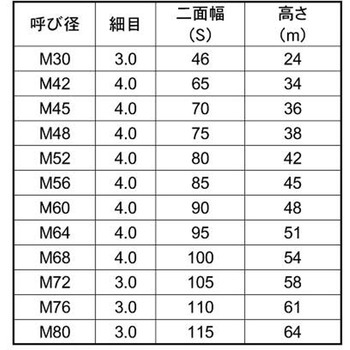 316Lナット(1シュ(B46 大阪魂
