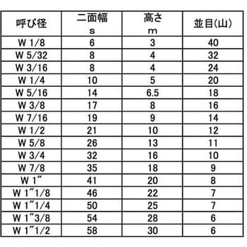 ナット(2シュ - 大阪魂