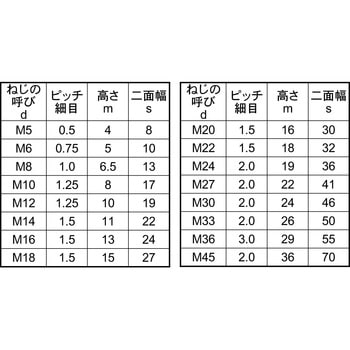 ナット(2シュ - 大阪魂