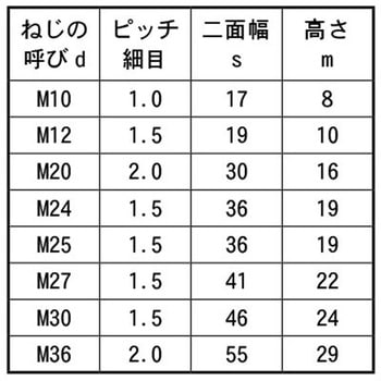 ナット(2シュ - 大阪魂