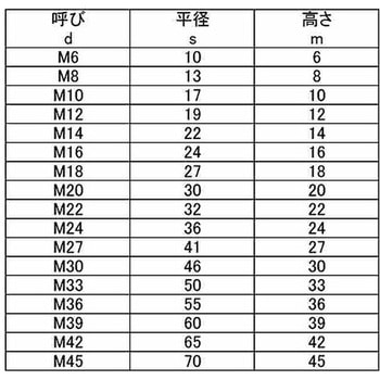 SCM435(H)10ワリN(1シュ 大阪魂