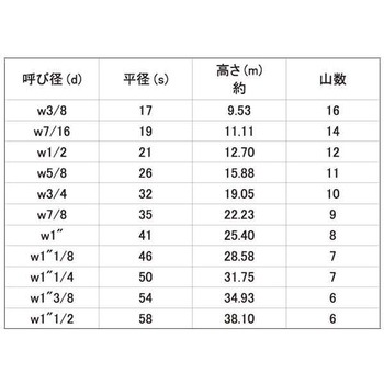 S45C(H)10ワリN(1シュ - 大阪魂