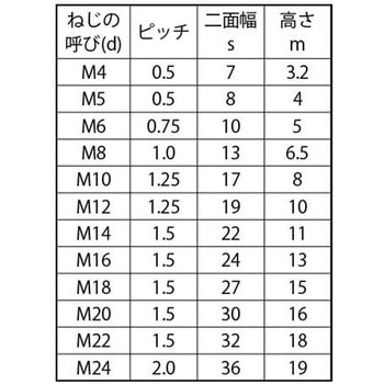 ECO-BSナット1シュ 大阪魂