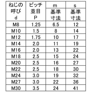 コガタナット(1シュ 大阪魂