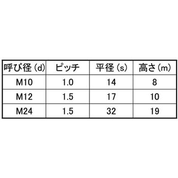 コガタナット(1シュ 大阪魂
