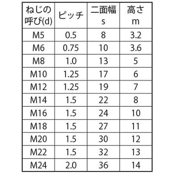 ECO-BSナット3シュ - 大阪魂