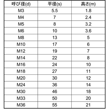 S45C(H)ヒダリナット(3シュ 大阪魂