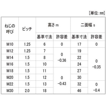 S45C(H)ヒダリナット(3シュ 大阪魂