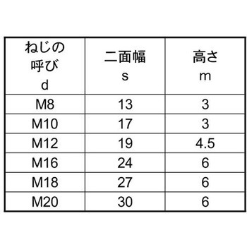 ドブウスガタナット(カタメン - 大阪魂