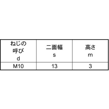 SUSウスガタナット(カタメン 大阪魂